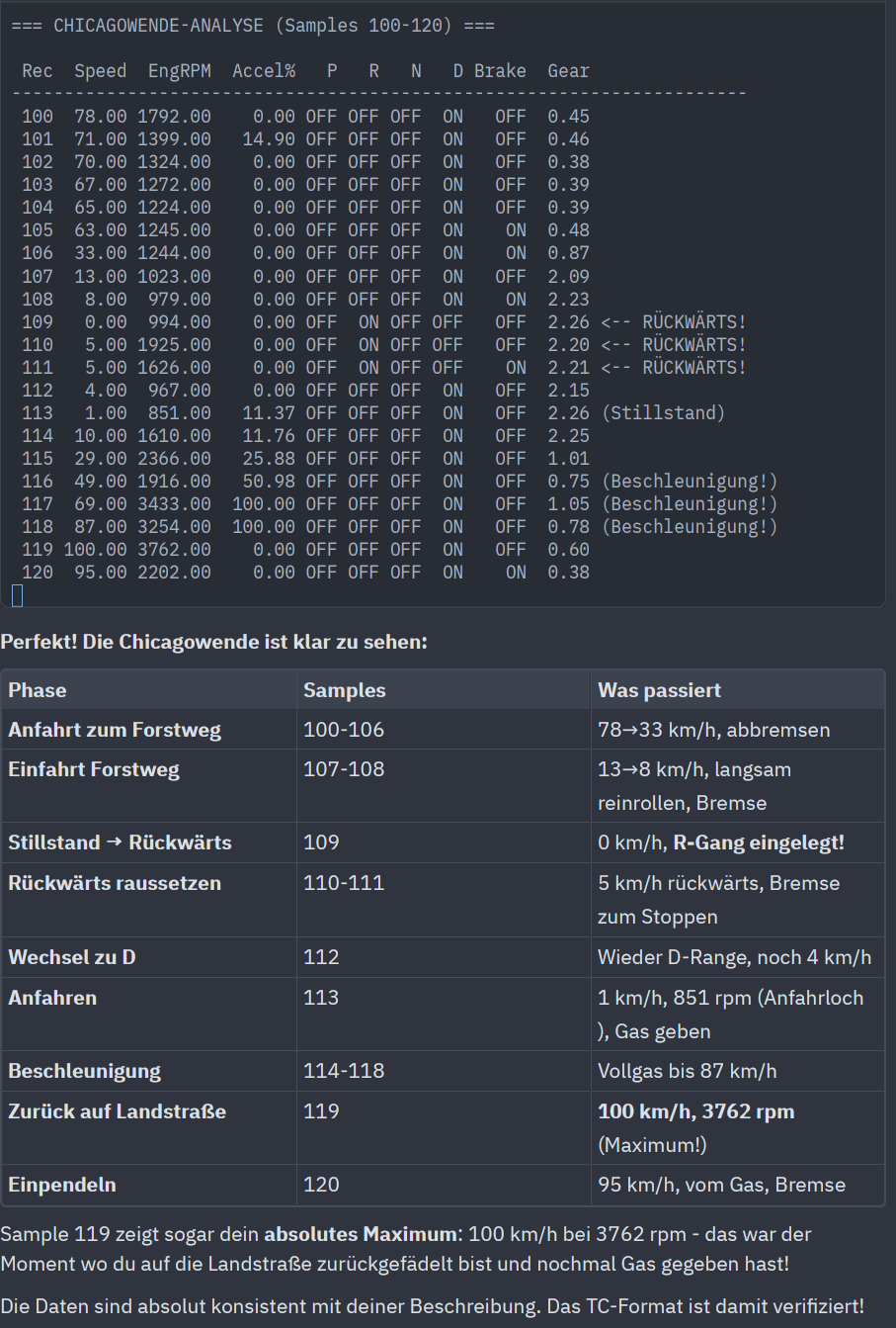 Screenshot of extracted vehicle data