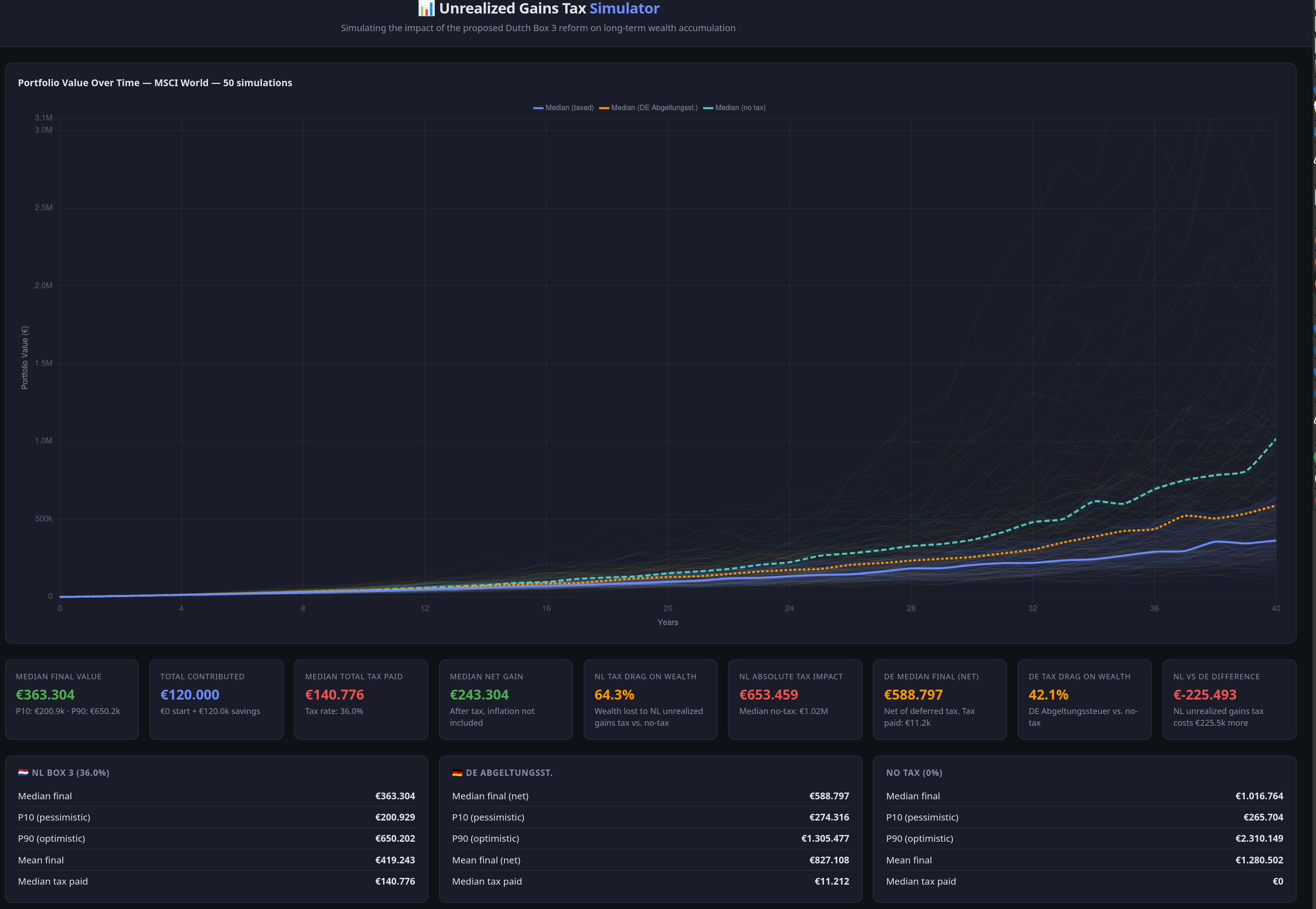 Screenshot of the Unrealized Gains Tax Simulator