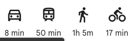 Fahrzeiten zur Tierärztin: 8 Minuten mit dem Auto, 50 Minuten mit öffentlichen Verkehrsmitteln, 1 Stunde 5 Minuten zu Fuß und 17 Minuten mit dem Fahrrad